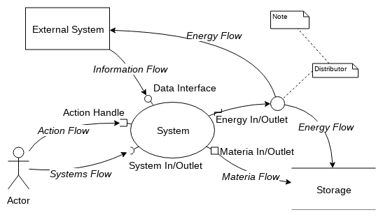 Diagram including all shapes in use by the Describe Anything method